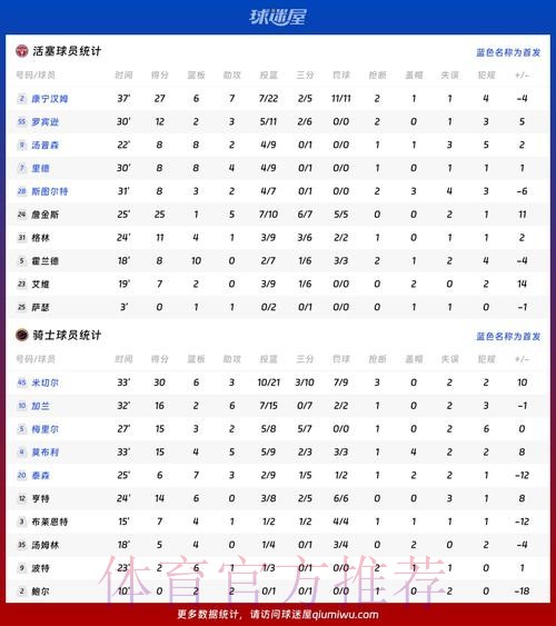 本届世界杯德国内马尔数据统计全解析 本届世界杯德国内马尔数据统计全解析