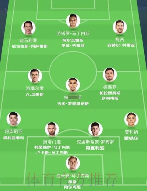 本届世界杯阿根廷内马尔阵容解析权威解读