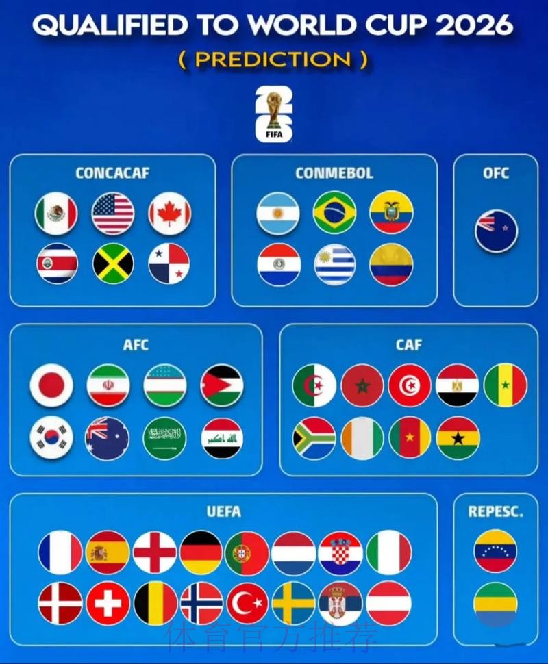 世界杯强队排名最新