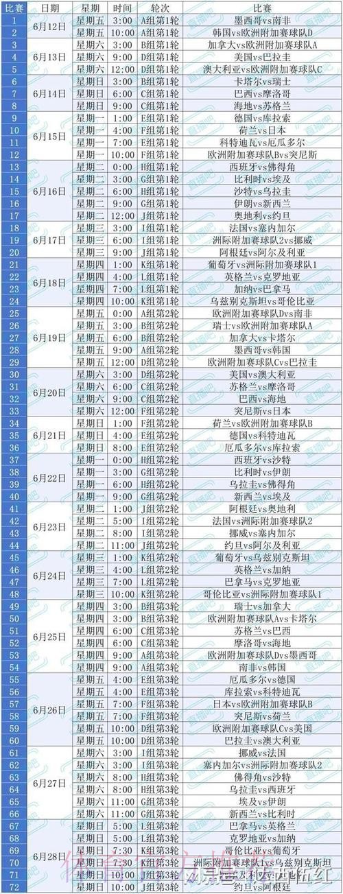 2026美加墨世界杯小组赛赛程靠谱吗 2026美加墨世界杯小组赛赛程靠谱吗