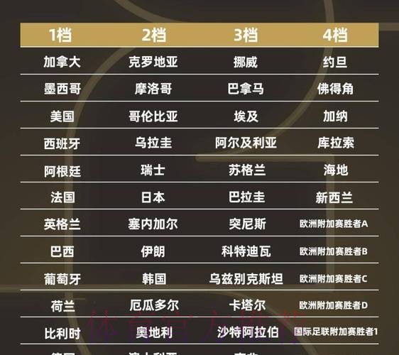 2026世界杯强队排名免费 2026世界杯强队排名免费