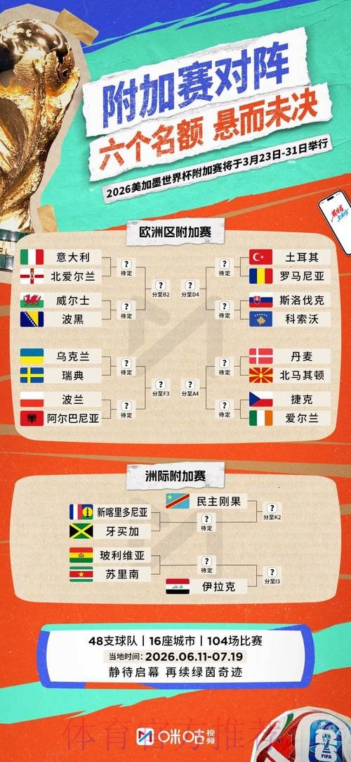 2026世界杯阵容分析最新
