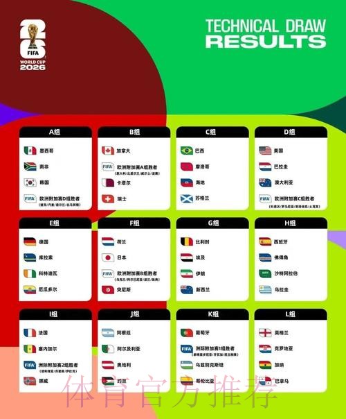 2026美加墨世界杯数据统计高清