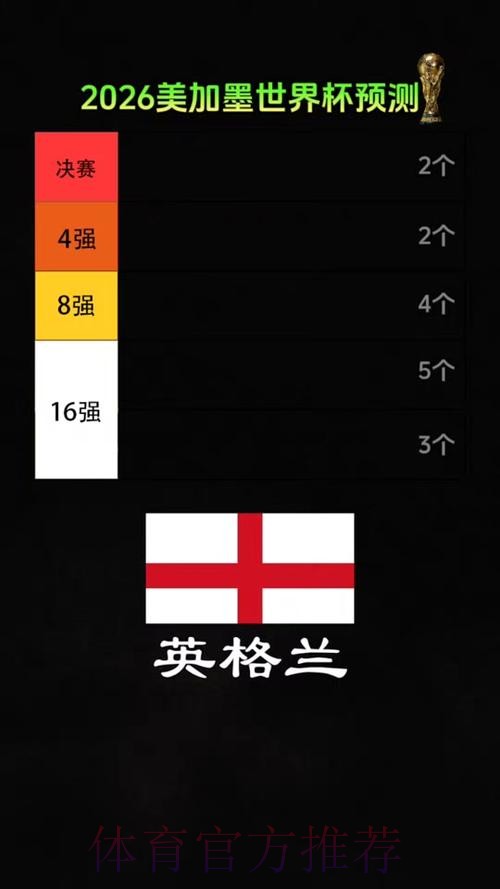 2026美加墨世界杯专家预测推荐