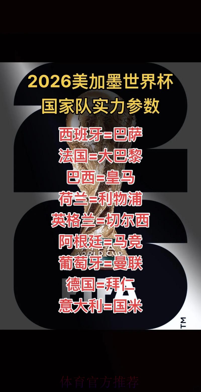 2026美加墨世界杯专家预测推荐