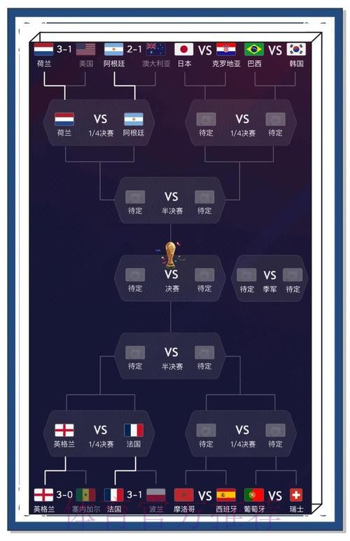 全面解读世界杯预测网页版全站 全面解读世界杯预测网页版全站